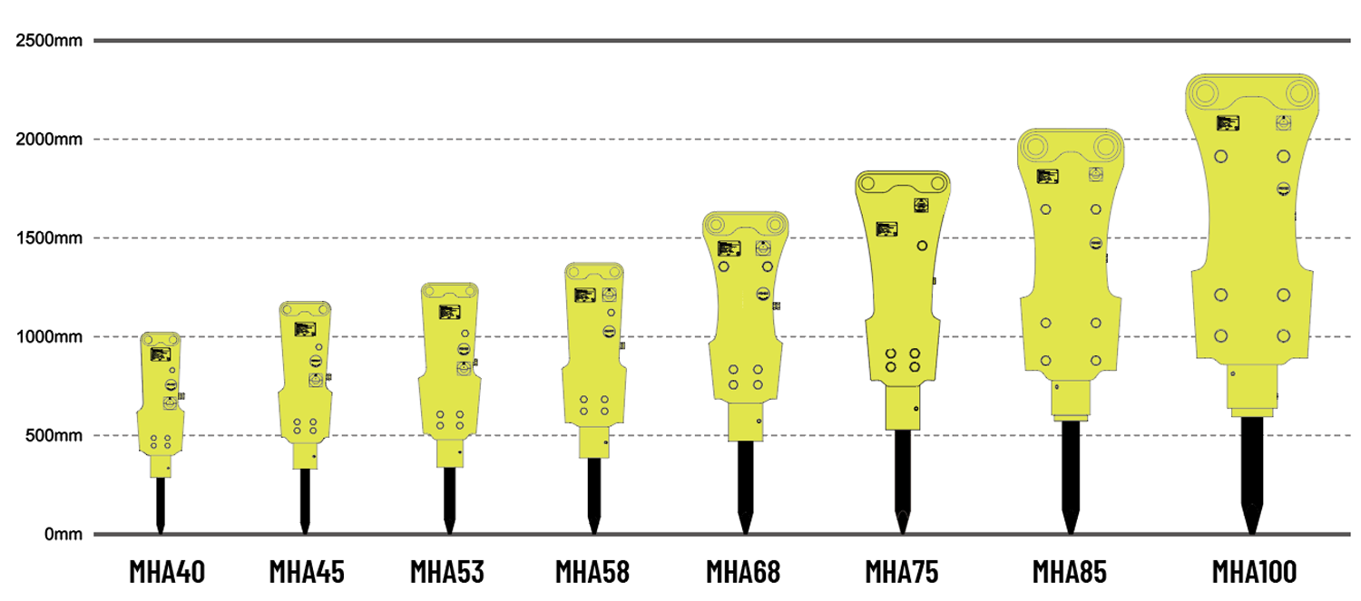 Hydraulic Breaker Product Description